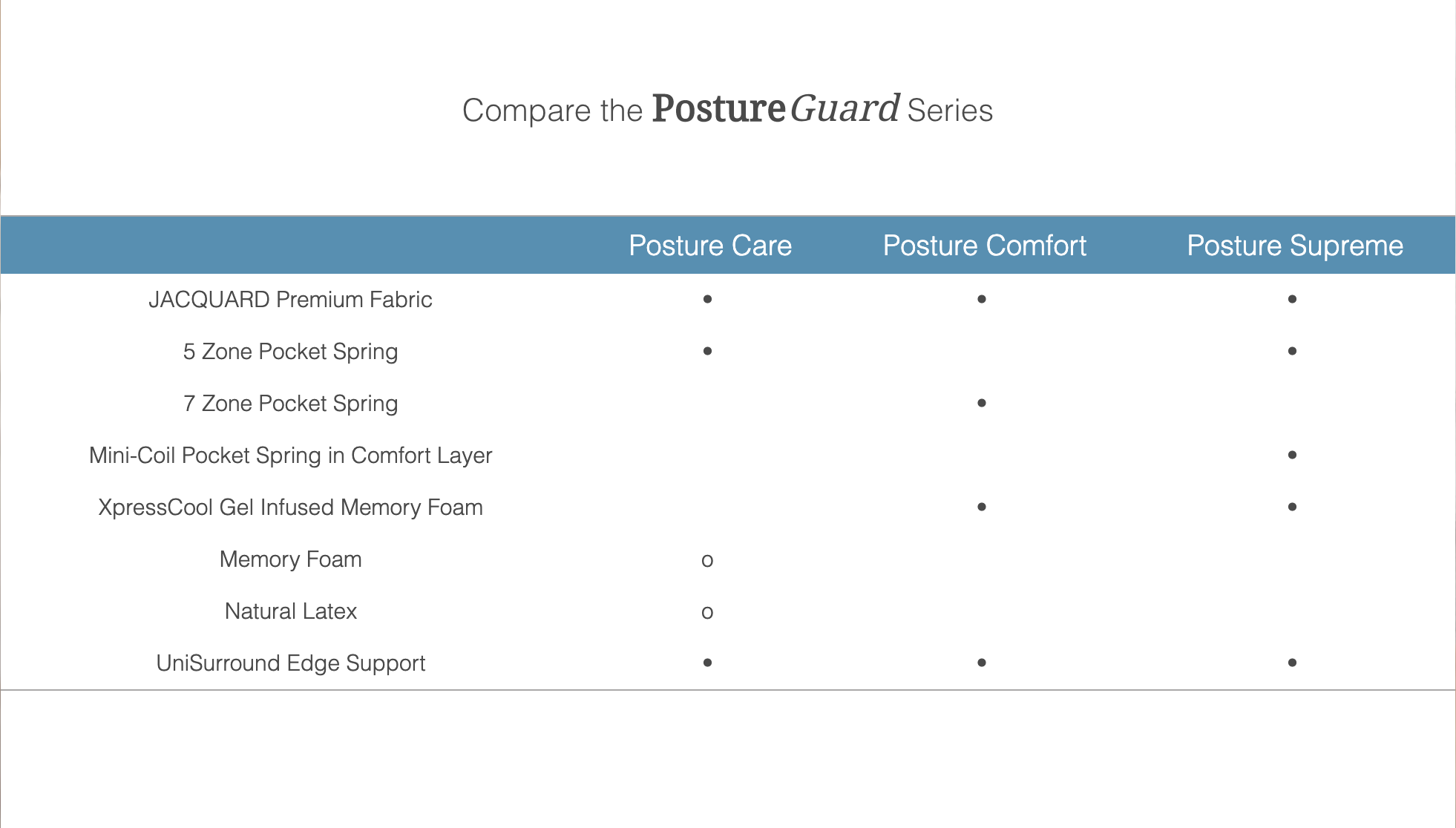 Spinal Support Bonnell Spring Mattress Extra Firm