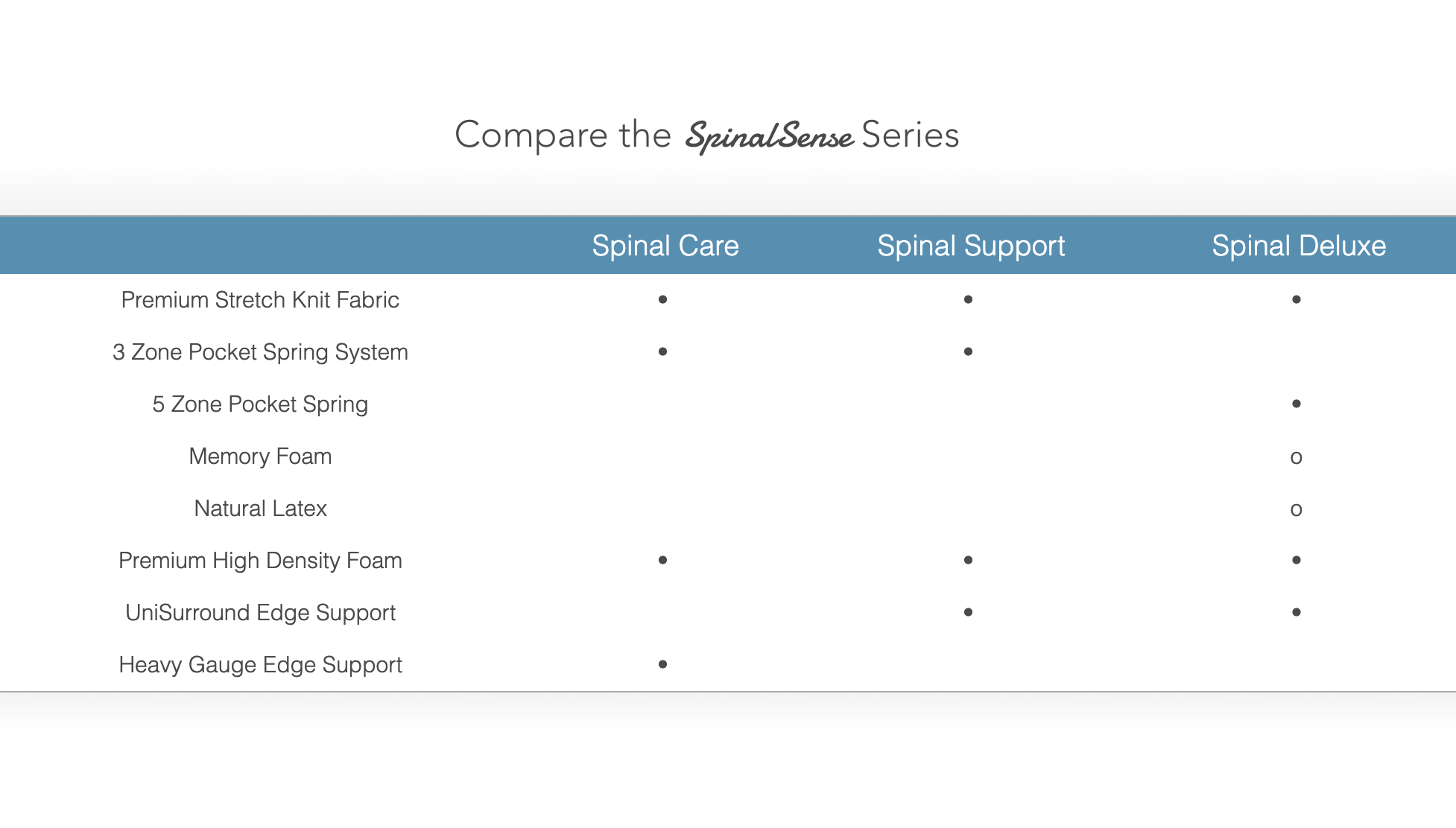 Spinal Support Bonnell Spring Mattress Extra Firm
